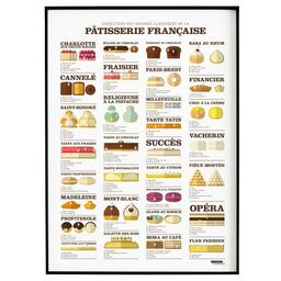 Affiche pâtisserie française