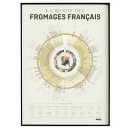 Affiche la ronde des fromages